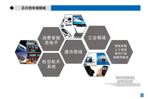 專業(yè)存儲(chǔ) 閃存芯片讓數(shù)據(jù)“飛”起來，驅(qū)動(dòng)數(shù)據(jù)處理與存儲(chǔ)服務(wù)革新