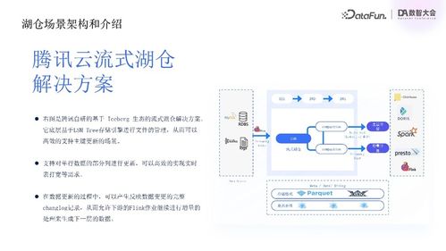 騰訊云流式湖倉(cāng)統(tǒng)一存儲(chǔ)實(shí)踐 數(shù)據(jù)處理與存儲(chǔ)支持服務(wù)新范式