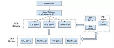 億級(jí)用戶 跨千公里數(shù)據(jù)中心異地雙活的實(shí)踐丨中國(guó)電信甜橙金融